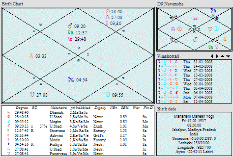 Ys Rajasekhara Reddy Birth Chart